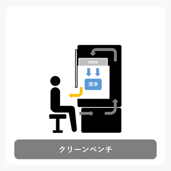 クリーンベンチの仕組みのイメージ